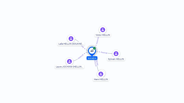 Cartographie gratuite de WANDA