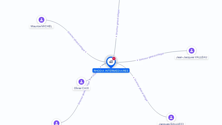 Cartographie gratuite de RHODIA INTERMEDIAIRES