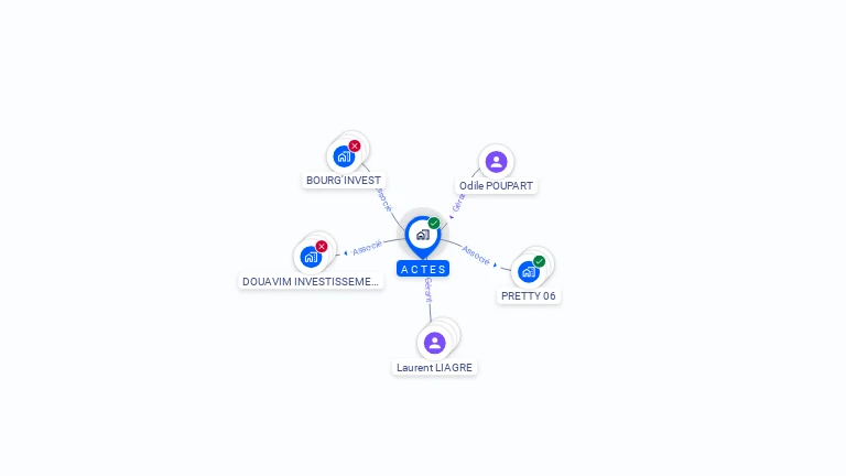 Cartographie gratuite d'ACTES