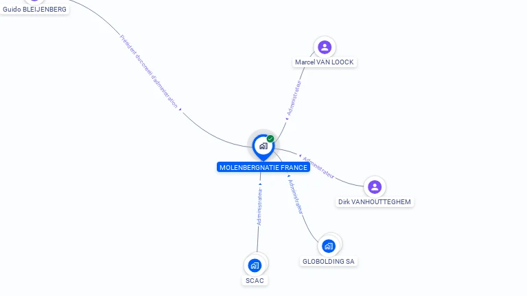 Cartographie gratuite de MOLENBERGNATIE FRANCE