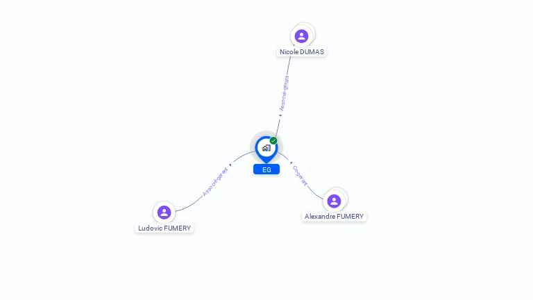 Cartographie gratuite de SCI EG