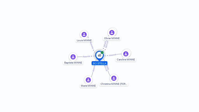 Cartographie gratuite de SCI STELLA MARIS ROUBAIX