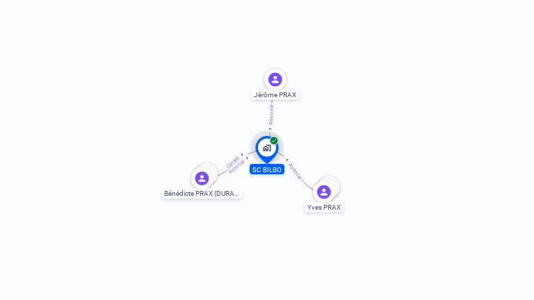 Cartographie gratuite de SC BILBO