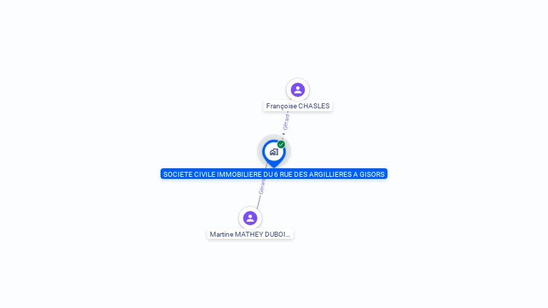 Cartographie gratuite de SOCIETE CIVILE IMMOBILIERE DU 6 RUE DES ARGILLIERES A GISORS