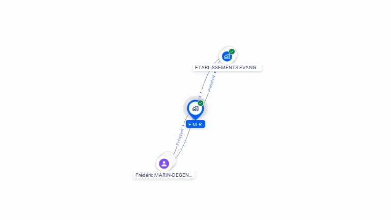 Cartographie gratuite de SARL F.M.R