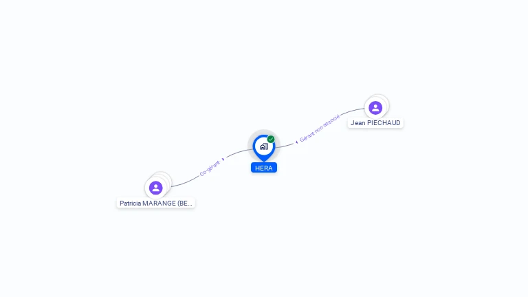 Cartographie gratuite de HERA