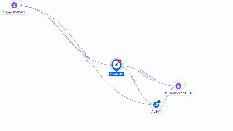 Cartographie gratuite de QUANTIC