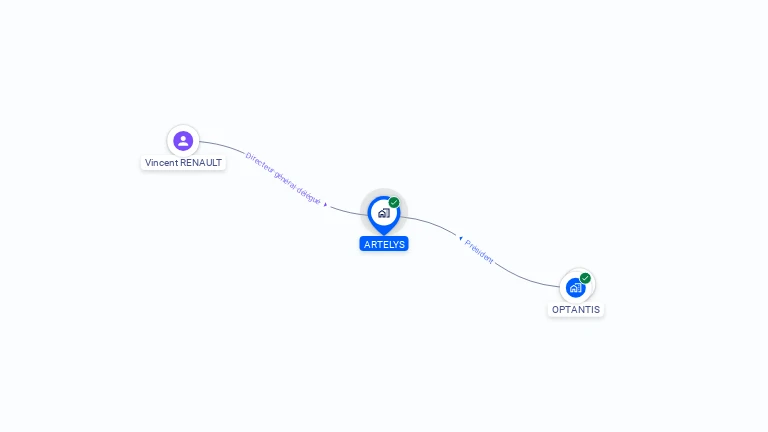 Cartographie gratuite d'ARTELYS