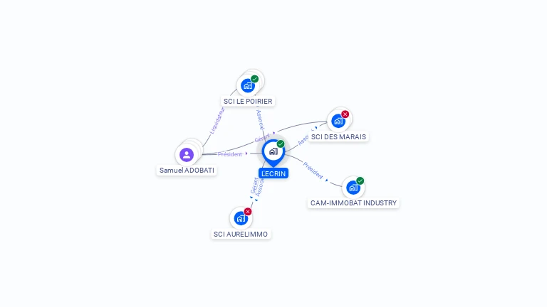 Cartographie gratuite de L'ECRIN