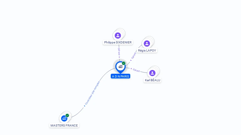 Cartographie gratuite d'ADN PARIS