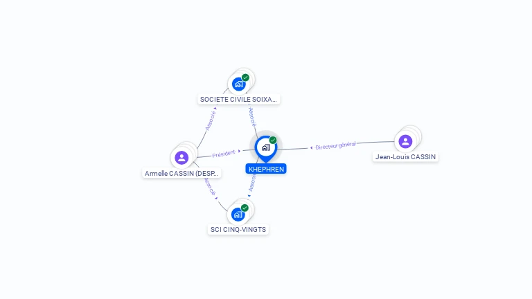Cartographie gratuite de KHEPHREN