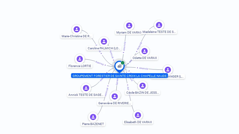 Cartographie gratuite de GROUPEMENT FORESTIER DE SAINTE CROIX