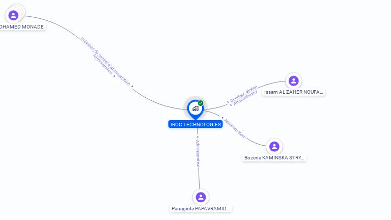 Cartographie gratuite d'IROC TECHNOLOGIES