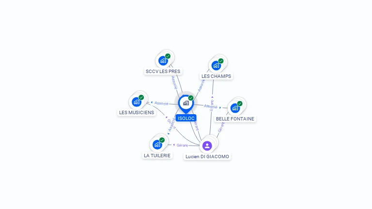 Cartographie gratuite d'ISOLOC