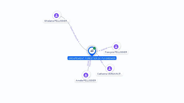 Cartographie gratuite de GROUPEMENT FORESTIER DE PUYGRENIER