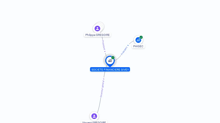 Cartographie gratuite de SOCIETE FINANCIERE GIVEY