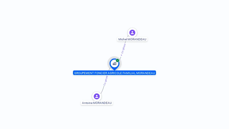 Cartographie gratuite de GFA FAMILIAL MORANDEAU