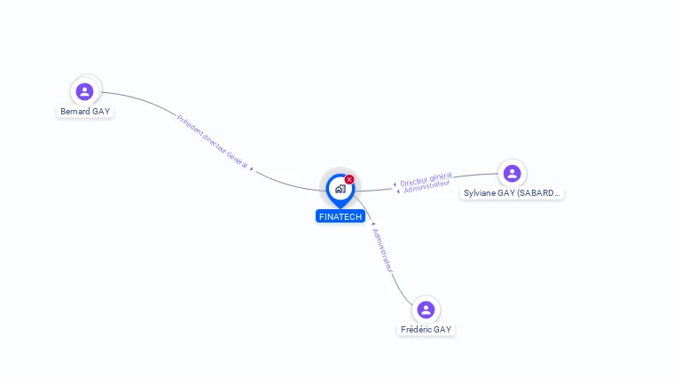 Cartographie gratuite de FINATECH