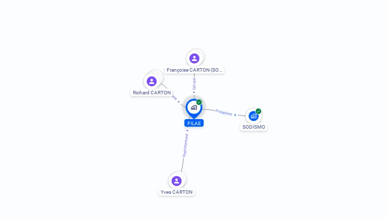 Cartographie gratuite de FILAE