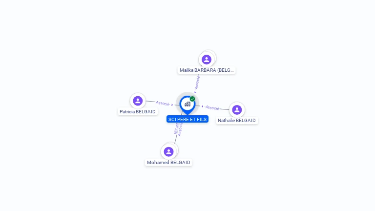Cartographie gratuite de SCI PERE ET FILS