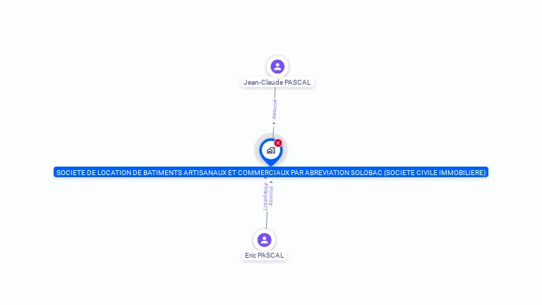 Cartographie gratuite de SOLOBAC