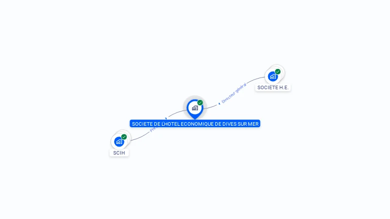 Cartographie gratuite de SOCIETE DE L'HOTEL ECONOMIQUE DE DIVES SUR MER