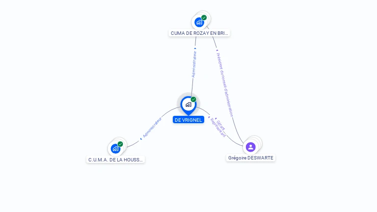 Cartographie gratuite de DE VRIGNEL