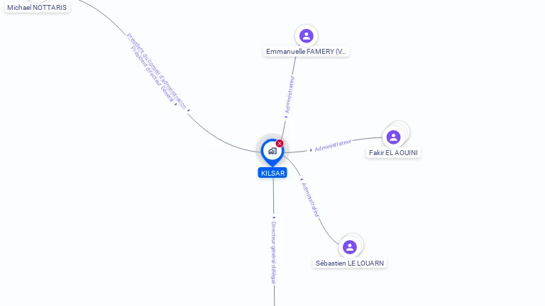 Cartographie gratuite de KILSAR