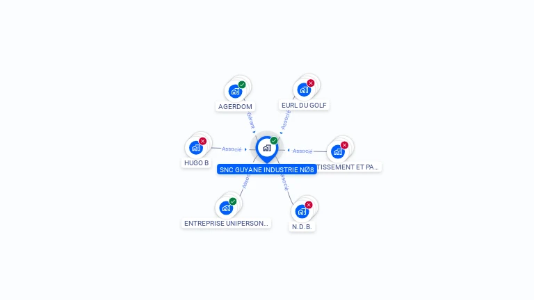 Cartographie gratuite de SNC GUYANE INDUSTRIE N�8