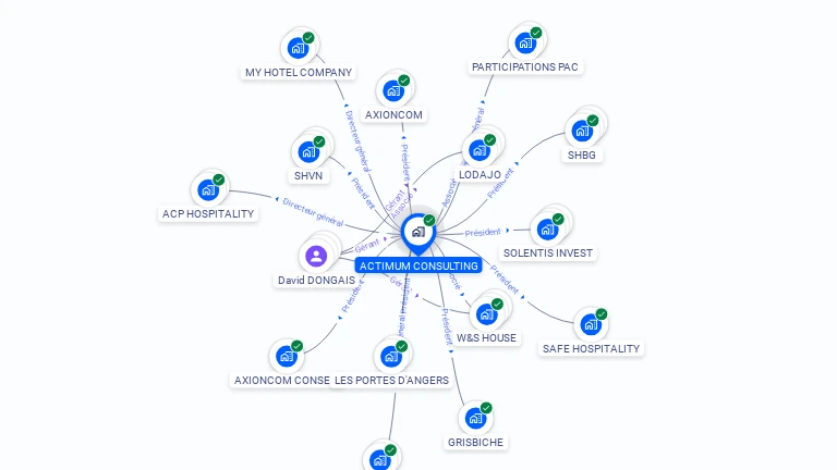 Cartographie gratuite d'ACTIMUM CONSULTING