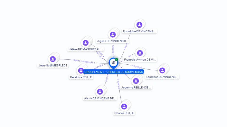 Cartographie gratuite de GROUPEMENT FORESTIER SOUMESCAS
