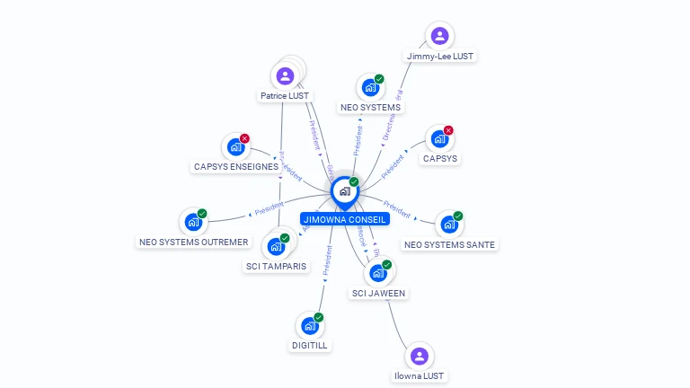 Cartographie gratuite de JIMOWNA CONSEIL