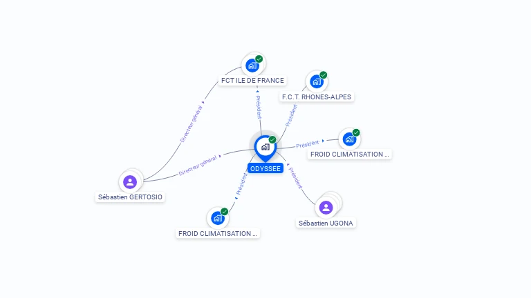 Cartographie gratuite d'ODYSSEE