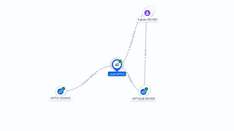 Cartographie gratuite de JLM OPTIC