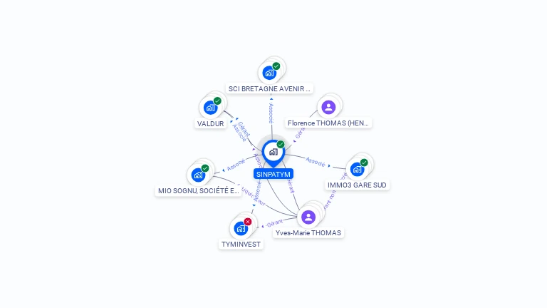 Cartographie gratuite de SINPATYM