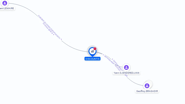 Cartographie gratuite de DISCOUNTIS
