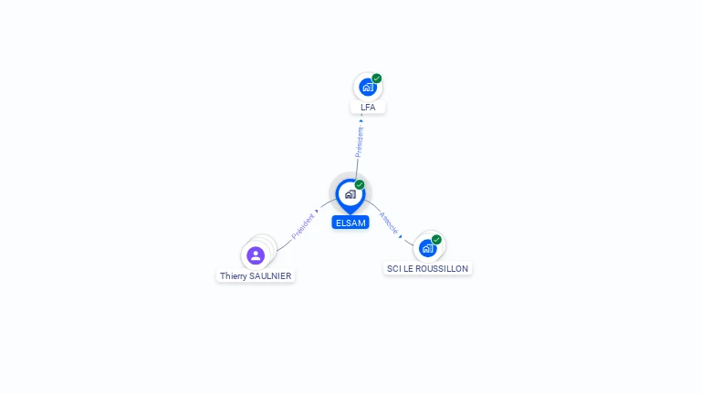 Cartographie gratuite d'ELSAM