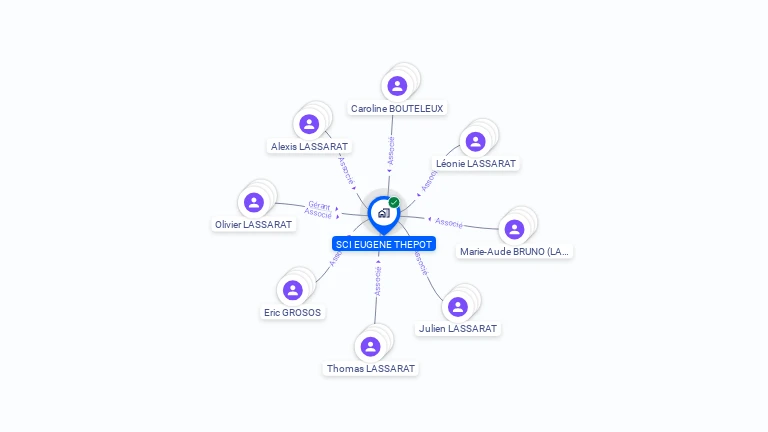 Cartographie gratuite de SCI EUGENE THEPOT