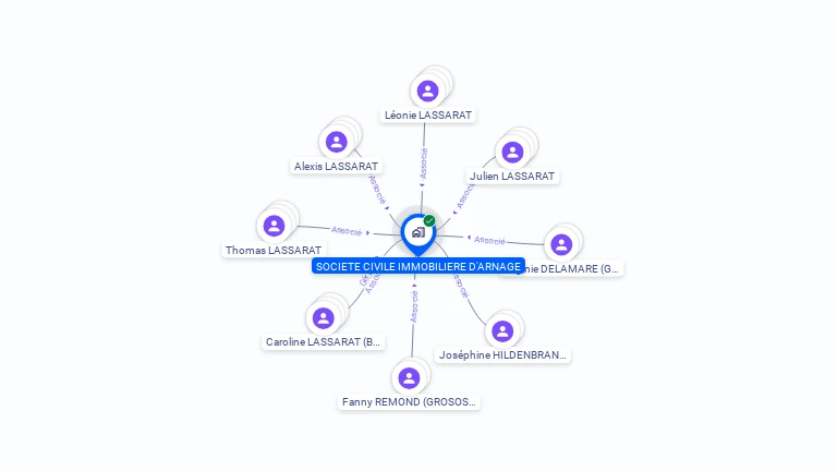 Cartographie gratuite de SCI ARNAGE
