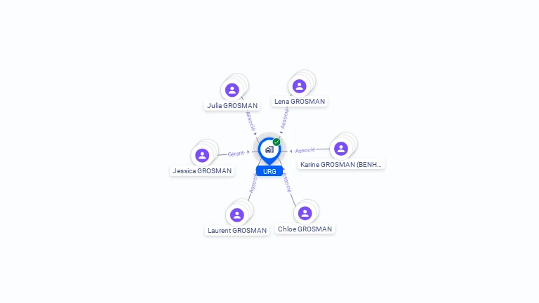 Cartographie gratuite d'URG