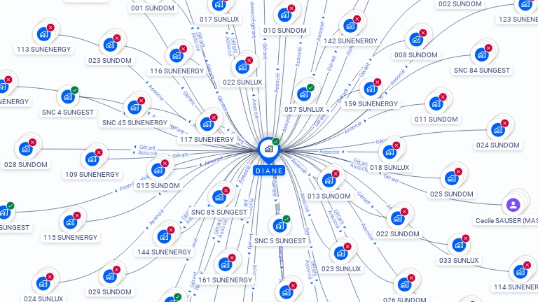 Cartographie gratuite de D.I.A.N.E.