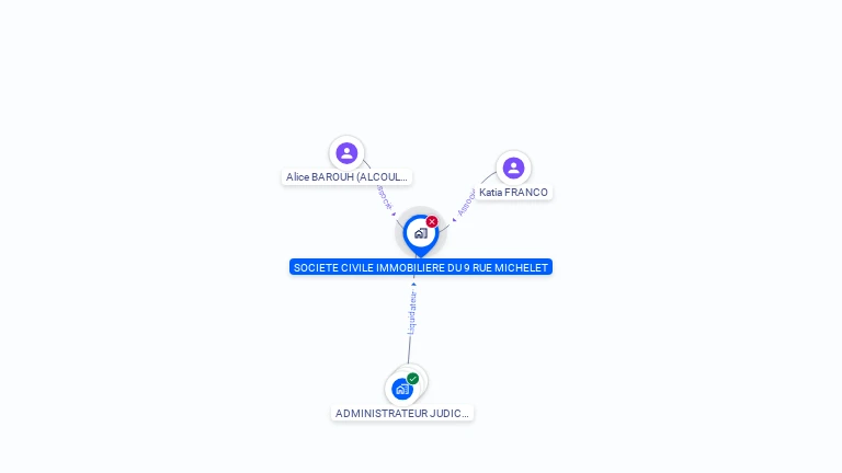Cartographie gratuite de SCI DU 9 RUE MICHELET