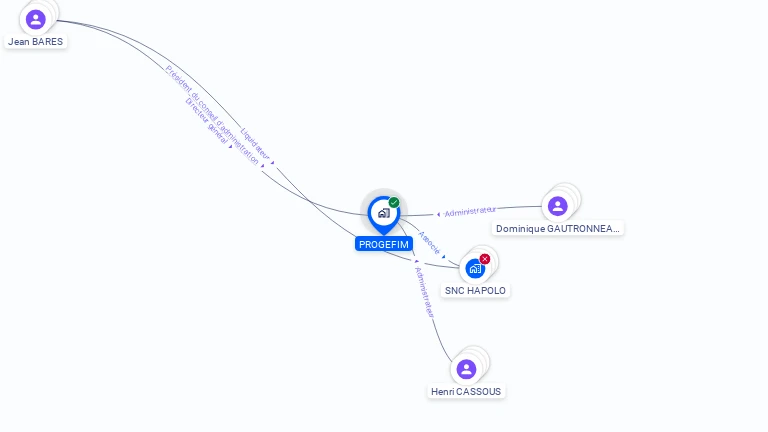 Cartographie gratuite de PROGEFIM