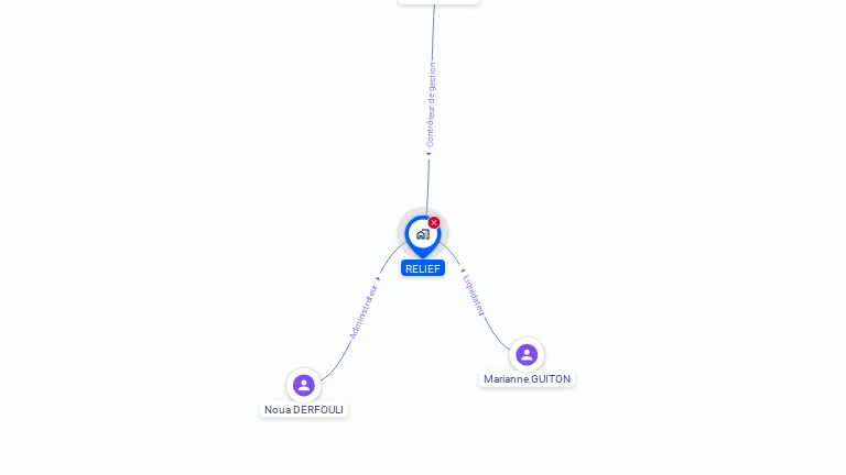 Cartographie gratuite de RELIEF