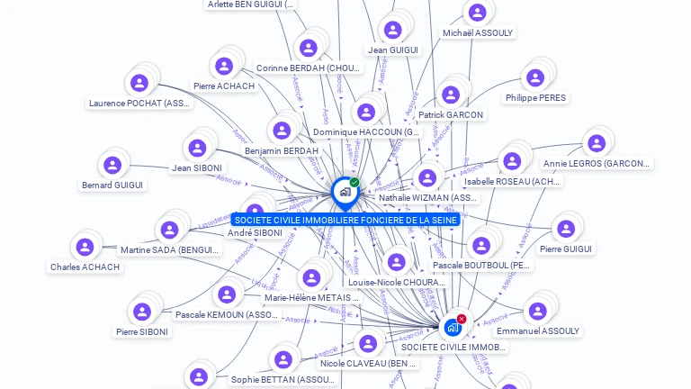 Cartographie gratuite de SCI FONCIERE DE LA SEINE