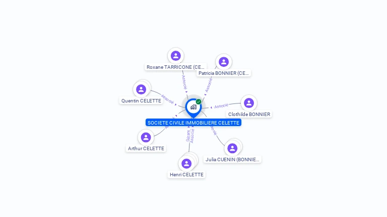 Cartographie gratuite de SCI CELETTE