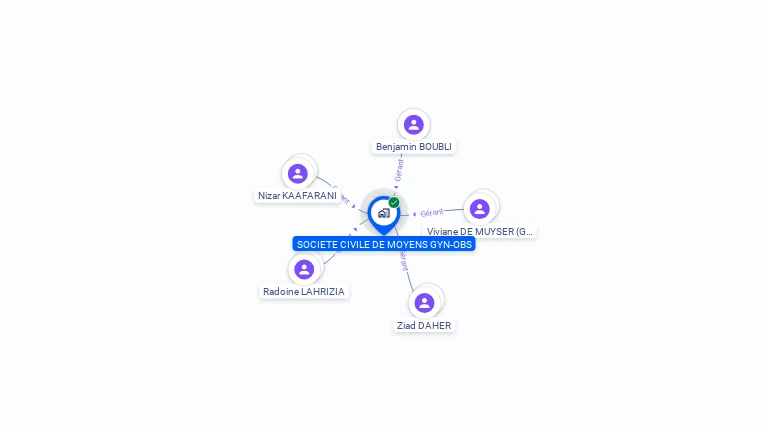 Cartographie gratuite de GYN OBS