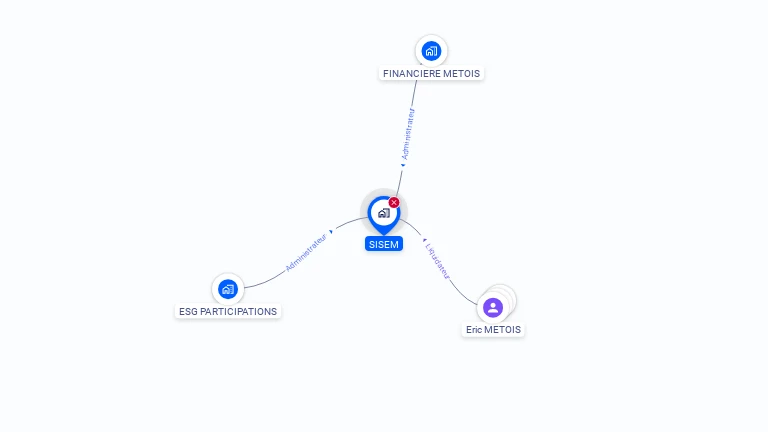 Cartographie gratuite de SISEM