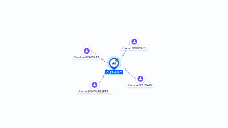 Cartographie gratuite de SCI CLERMONT