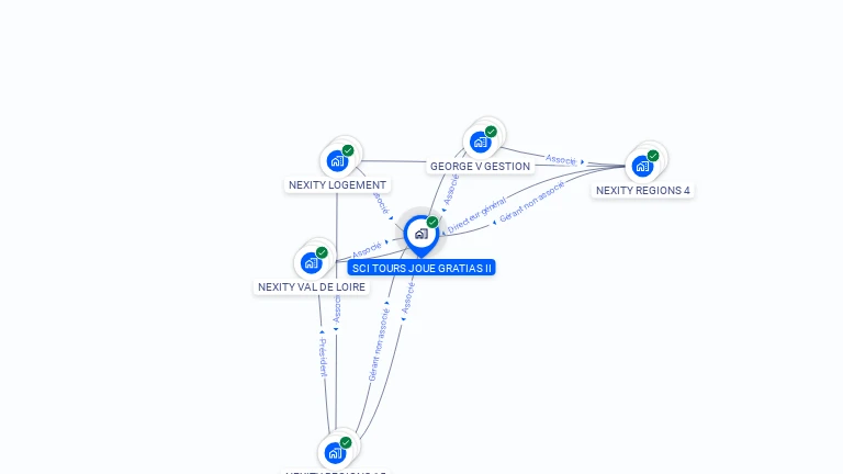Cartographie gratuite de SCI TOURS JOUE GRATIAS II